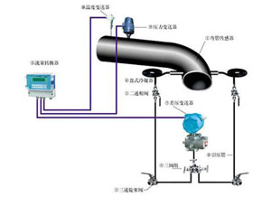 ��������Ӌ